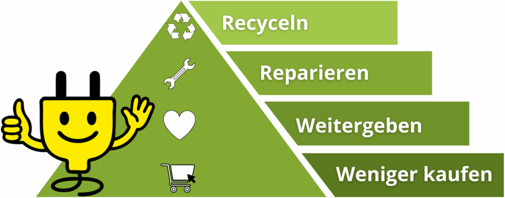 Recycling Treppe